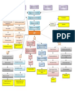 Mind Map CKD