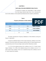 Presentation, Data Analysis and Interpretation of Data: Confidence Level Frequency Percentage % Remarks