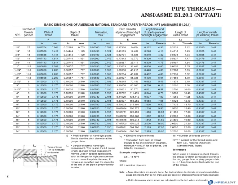 Asme b1.20.1 Npt Threads Pipe (Fluid Conveyance) Mechanical Engineering