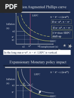 Expectation Augmented Phillips Curve: If U U, Rises SRPC Shift Up - (U-U )