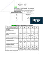 Tabla NEC