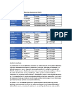 Resultados de Ultimo Laboratorio