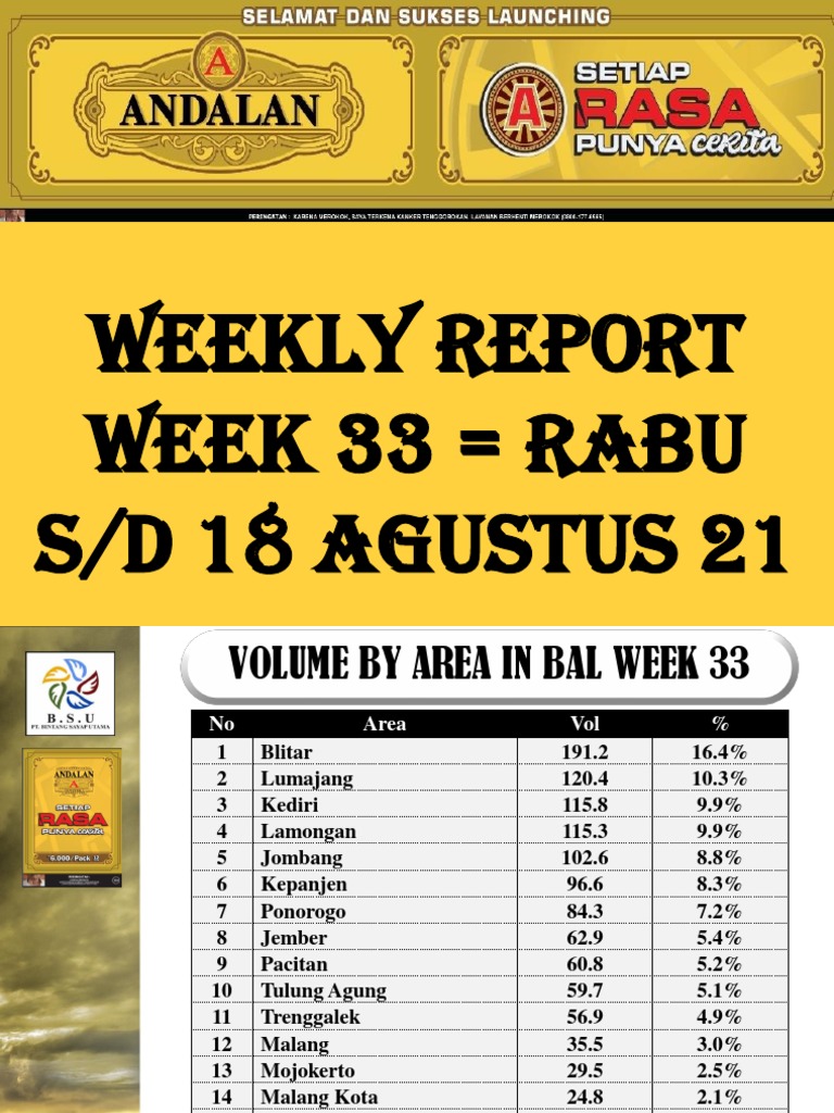 Weekly Volume Report for Jatim Areas | PDF