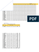 Latihan - Validitas - Dengan - Excel - DHIYAN IRYADI