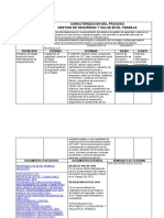 1.caracterizacion Del Proceso Gestion Seguridad y Salud Trabajo