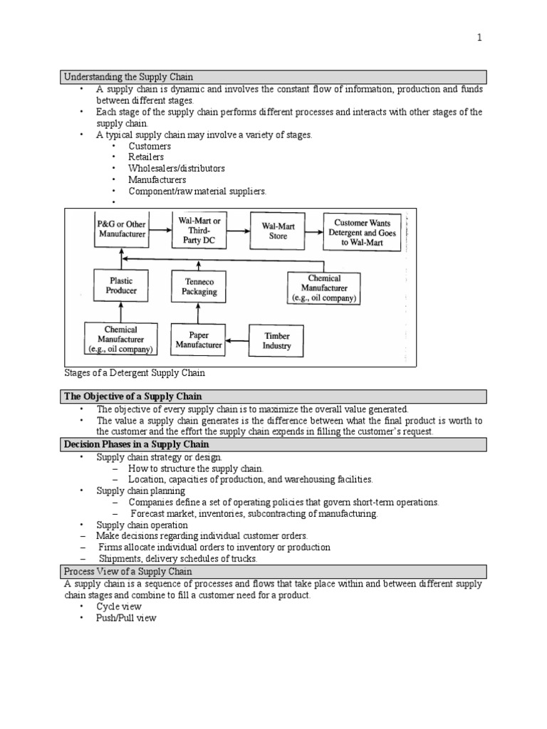 Understanding the Supply Chain (Exam) Supply Chain Inventory