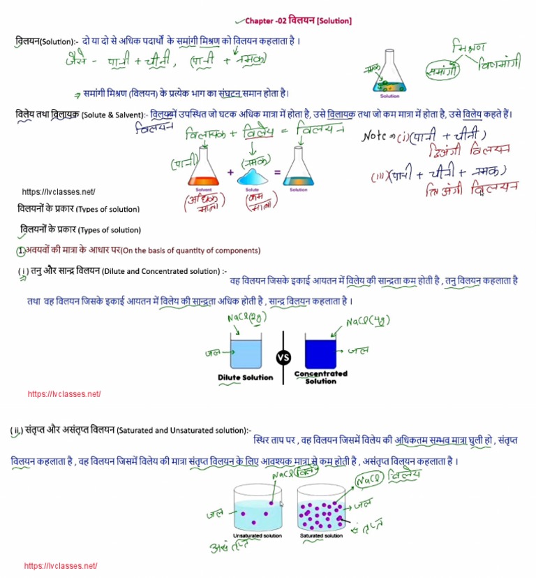 Chemistry 12th Chapter 2 | PDF