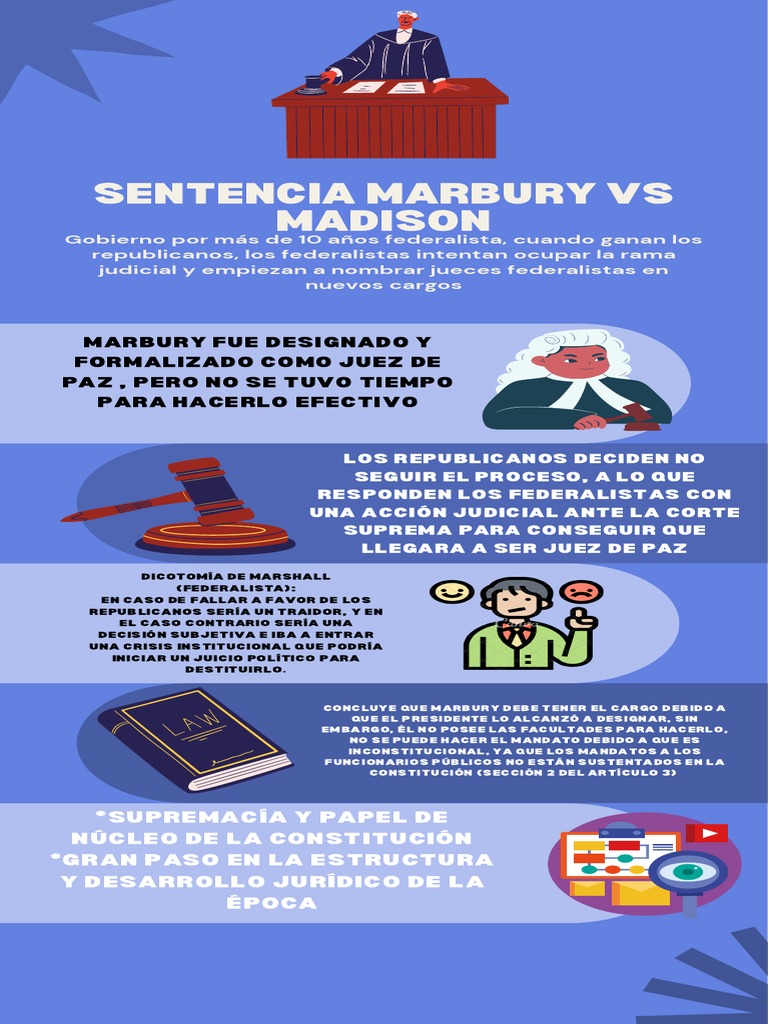 Análisis de la Sentencia Marbury vs Madison | PDF