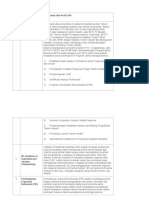 No. Organisasi Penjelasan Dan Kode Etik: List Group