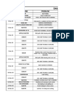 Daily Report: Date Machine Problem