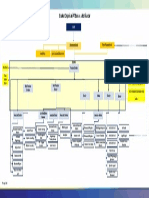 Website Struktur Organisasi Final