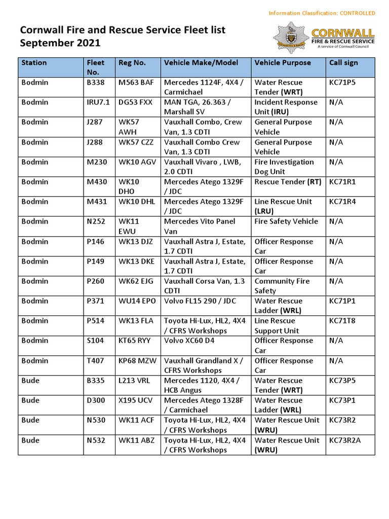 Cornwall Fire and Rescue Service Fleet List September 2021 | PDF ...