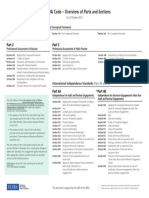 The IESBA Code - Overview of Parts and Sections