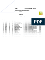 Athletisme Classement Poids: Championnat Departemental Individuel Macon