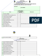 Acompanhamento da participação de alunos em atividades remotas