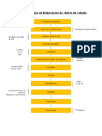 Diagrama de Flujo de Elaboracion de Encurtidos