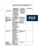 Actividades A Realizar Detectadas en Visita de Inspección Efectuada Por Los Miembros Del Consejo Con La Admnistración