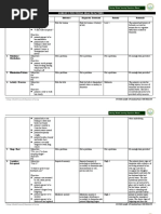 Nursing Care Plan Sample 6