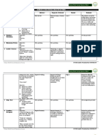 Nursing Care Plan Sample 7