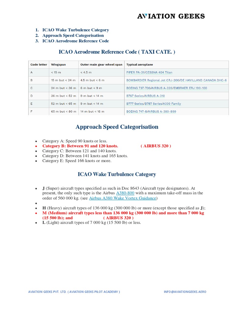 ICAO Aerodrome Reference Code (TAXI CATE.) : Approach Speed ...