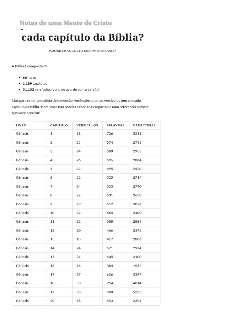 Quantos Versículos Há em Cada Capítulo Da Bíblia - Notas de Uma Mente ...