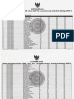 Hasil SKD CPNS Pemerintah Kota Salatiga - Selasa 21 September 2021 - Sesi 5