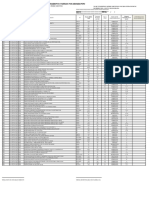 DIRECCION DE SALUD PUNO - REQUERIMIENTO DE MEDICAMENTOS Y SUMINISTROS