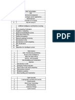 List of Courses For Syllabus