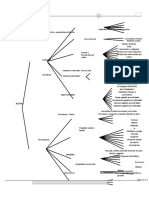 Mapa Conceptual Cuentas Corrientes