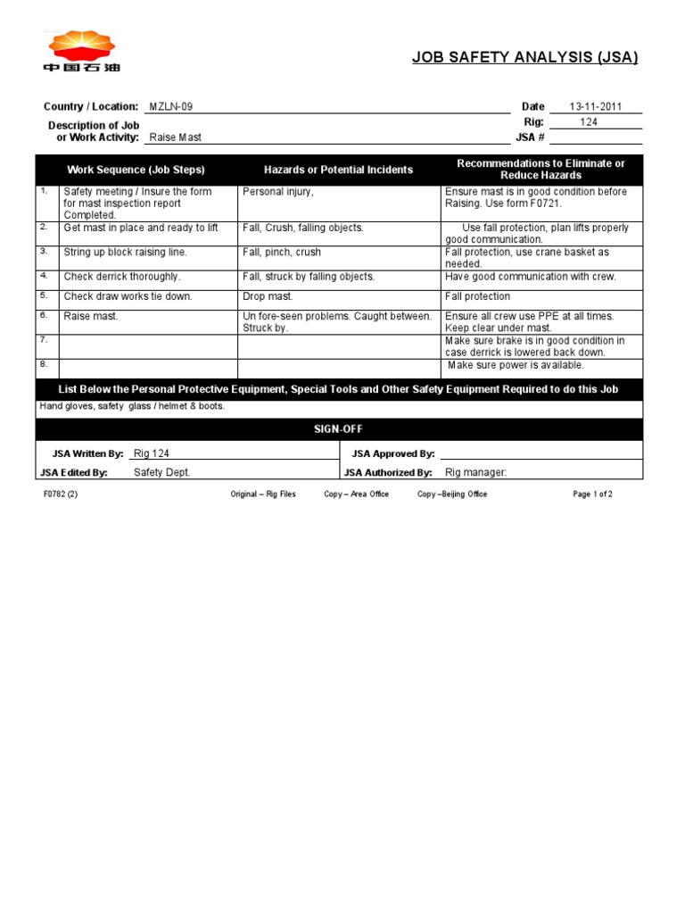 Job Safety Analysis (Jsa) : Country / Location: MZLN-09 Date ...