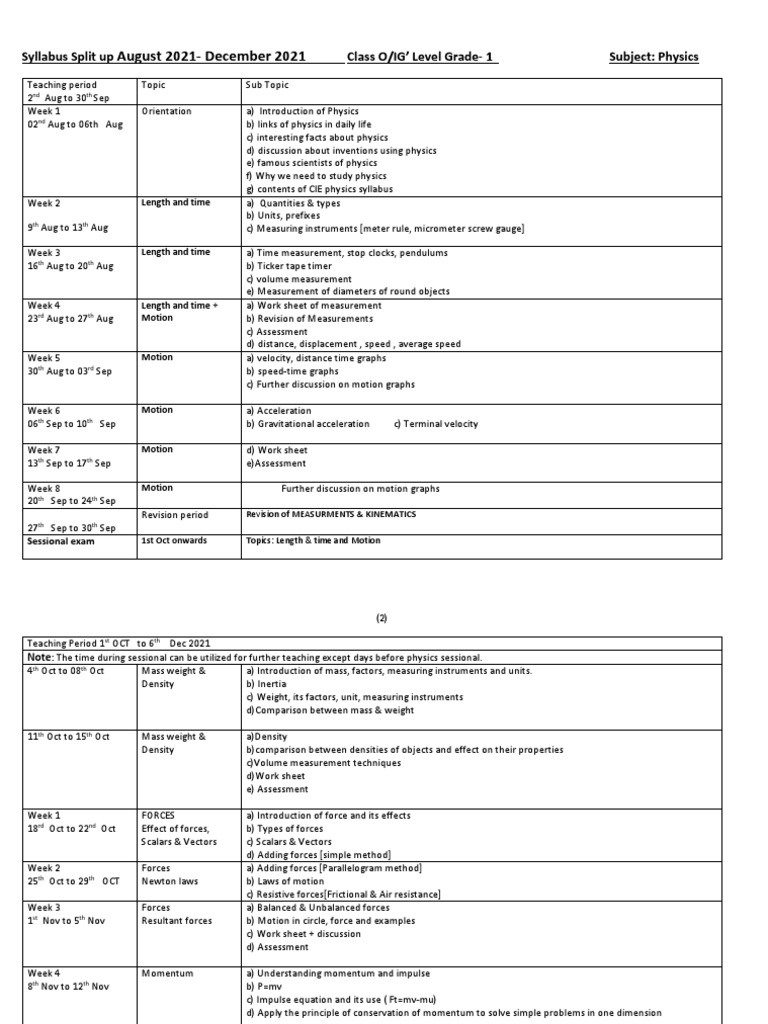 Physics Syllabus O/IG Level 2021 | PDF | Temperature | Force
