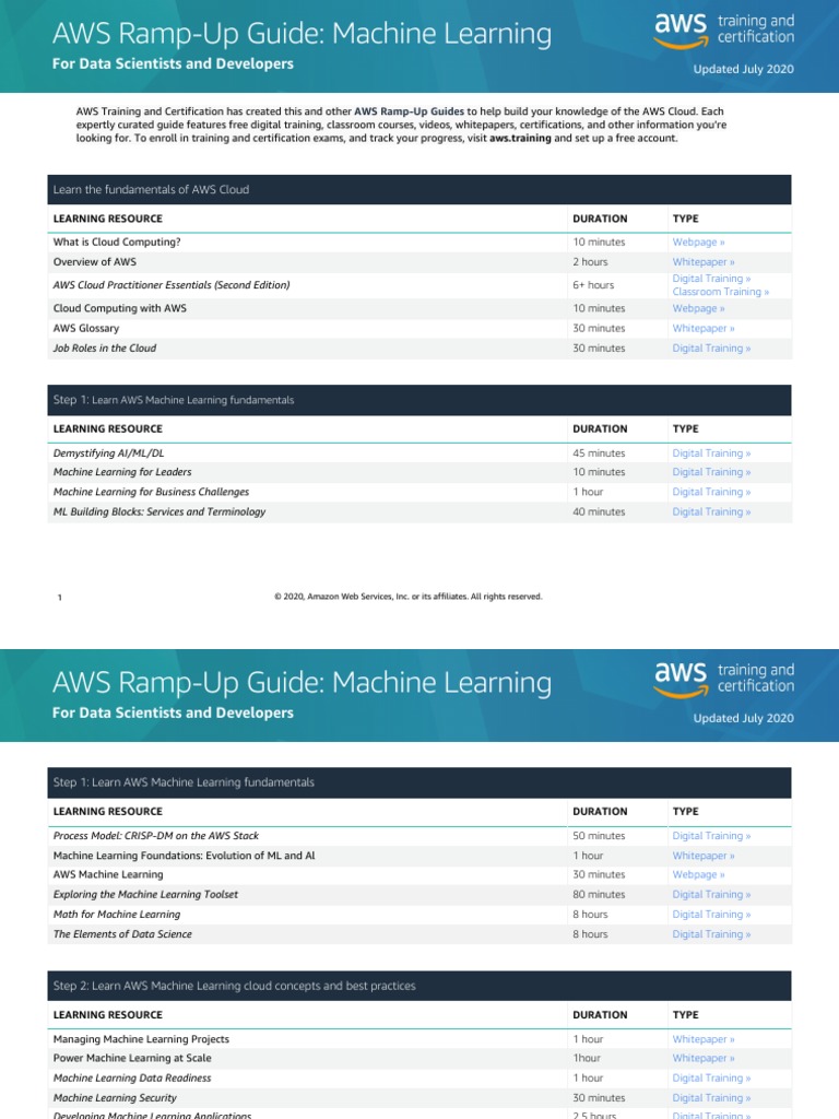 Machine Learning Ramp Up Guide PDF Amazon  Services Machine