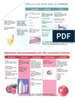 DIETA FODMAP