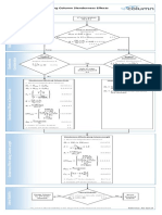 07 Concrete Column Slenderness Flowchart Equations ACI 318-14