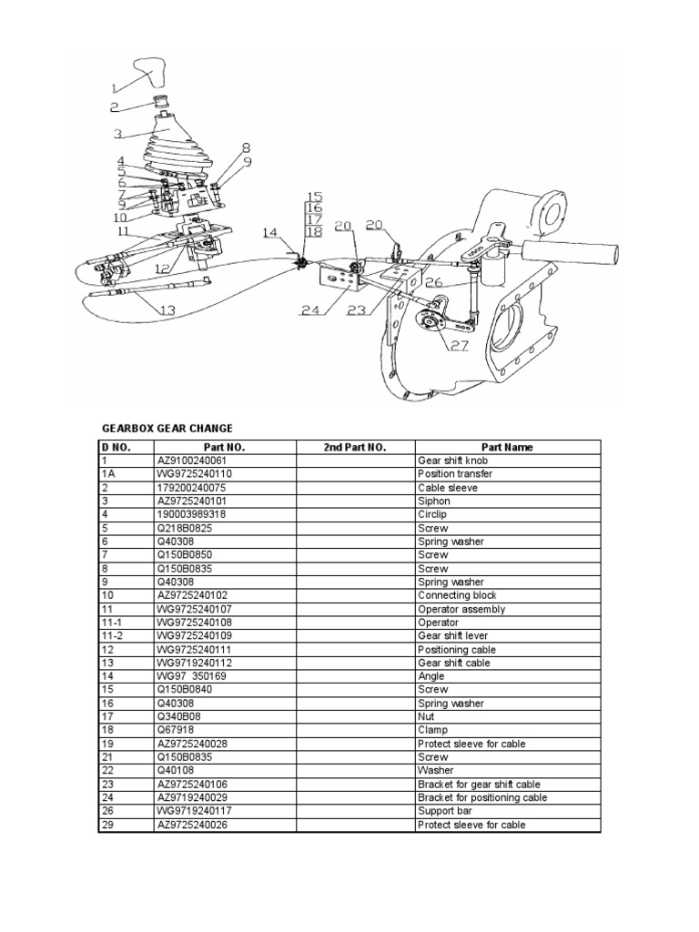 Gearbox Gear Change D No. Part NO. 2nd Part NO. Part Name | PDF