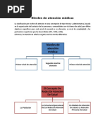 Niveles de atención en Salud-1