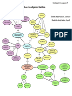 Conocimiento Cinetifico e Investigacion Cientifica