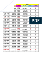 Seasonality May