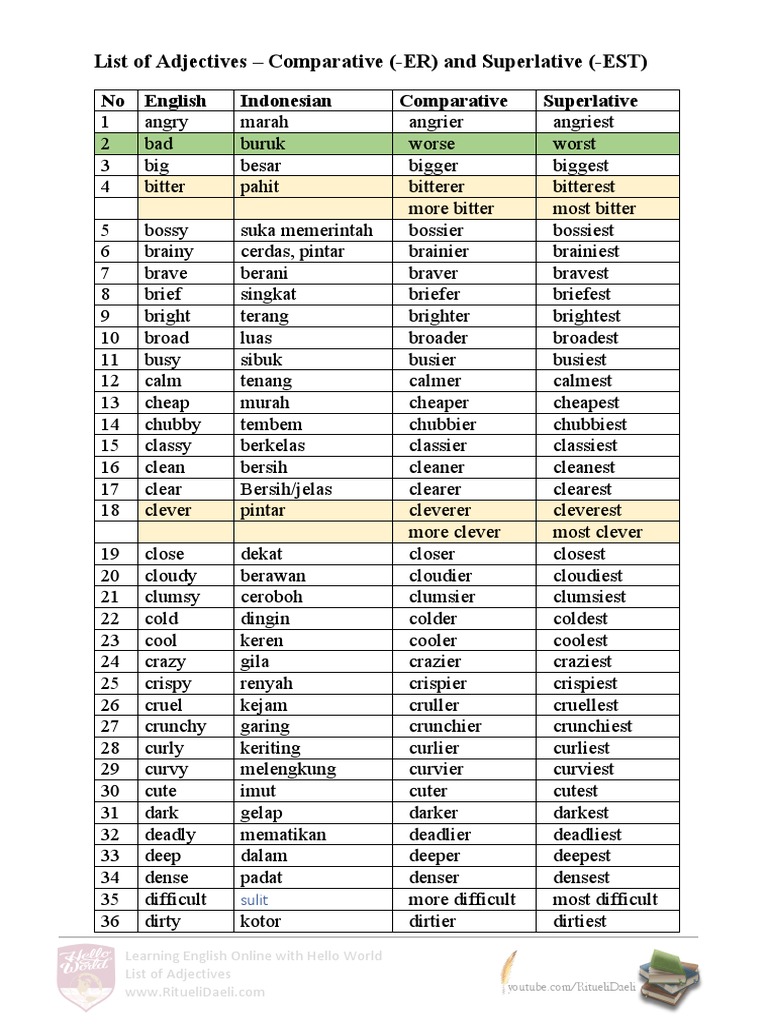Comparative And Superlative Adjectives List Comparative Vs.
