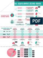 Trastornos Del Equilibrio Acido Base