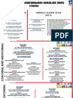 Program Transformasi Sekolah 2025 (TS25) : Senior Leader Team (SLT) Middle Leader Team (MLT)