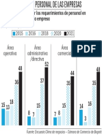 ET GRAF Requerimientos Personal Empresas