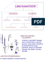 ANALISIS KUANTITATIF SECARA VOLUMETRI