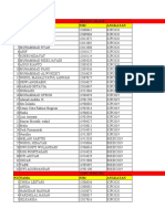 Peserta CDC Gelombang 1