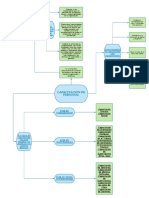 Mapa Mental - Tarea 1, Corte 2