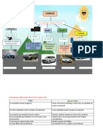 Mapa Conceptual Toyota