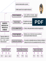 g13 - Mapa Semantico Tema 4 y 5