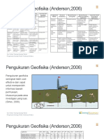 Geofisika Untuk Geologi Teknik (1)