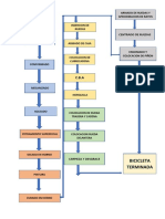 DIAGRAMA DE FLUJO BICI