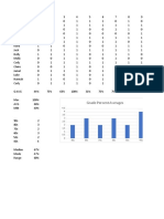 Grade Percent Averages